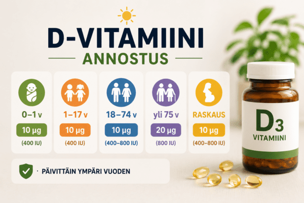 D-vitamiini annostus