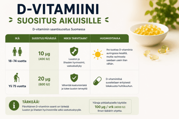 D-vitamiini suositus aikuisille