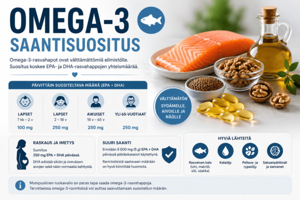 Omega-3 saantisuositus